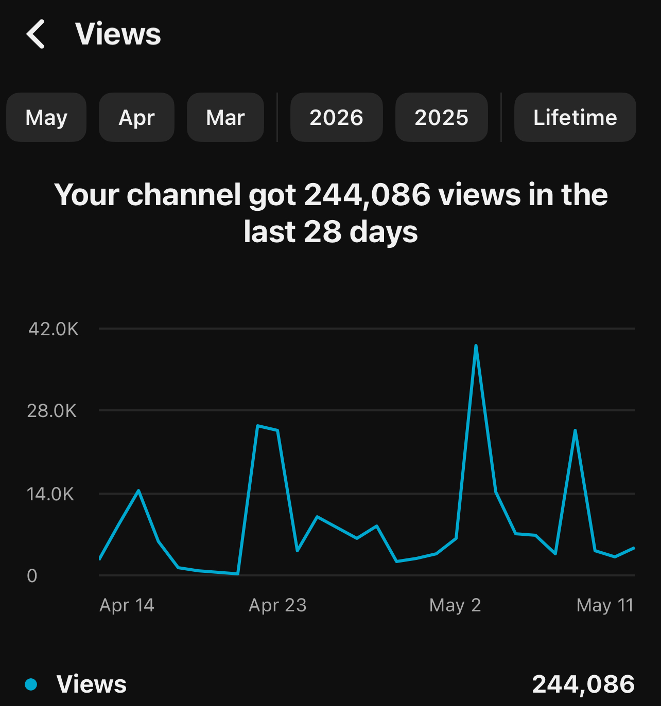 Channel stats screenshot